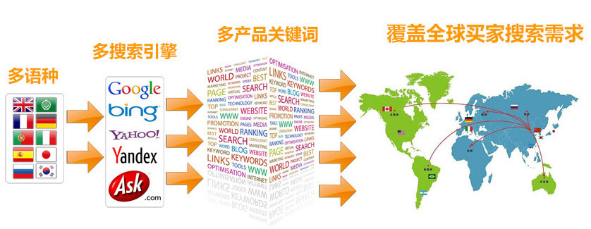 肇庆谷歌SEO优化 第3张