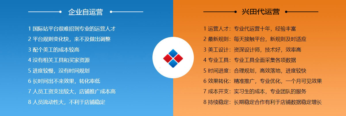 肇庆阿里国际站代运营  第2张