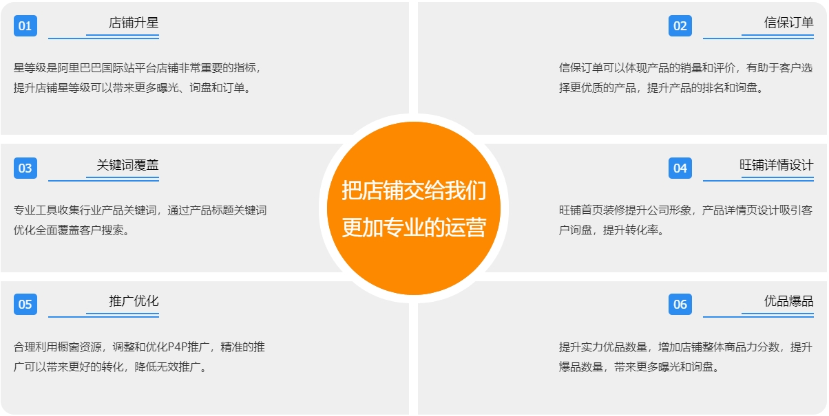 肇庆阿里国际站代运营  第3张